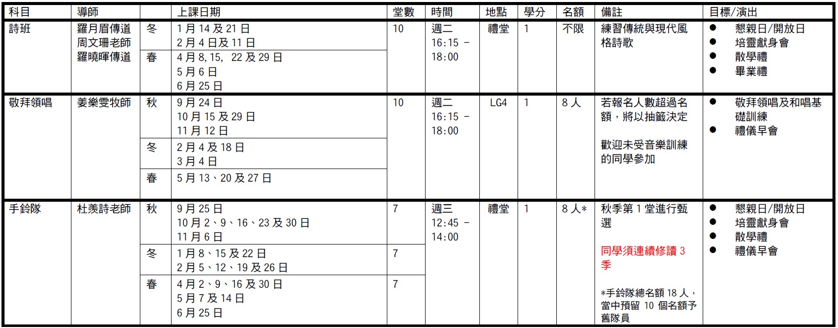 選修科目詳情